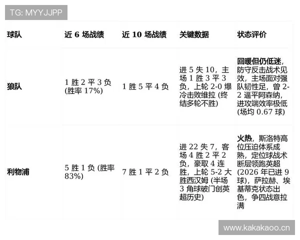利物浦比赛节奏难以稳定控制，近期表现波动对赛季走势形成制约