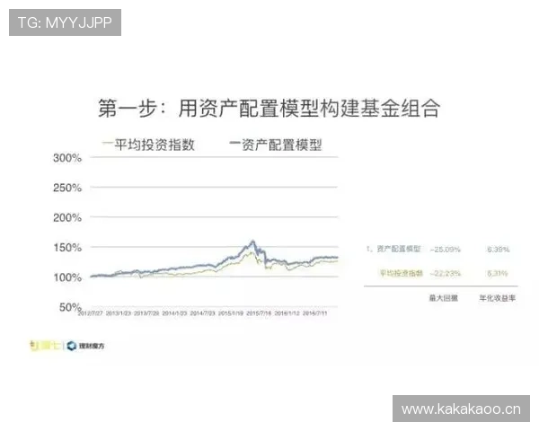 吉达联合近期表现波动，能否重回巅峰引关注
