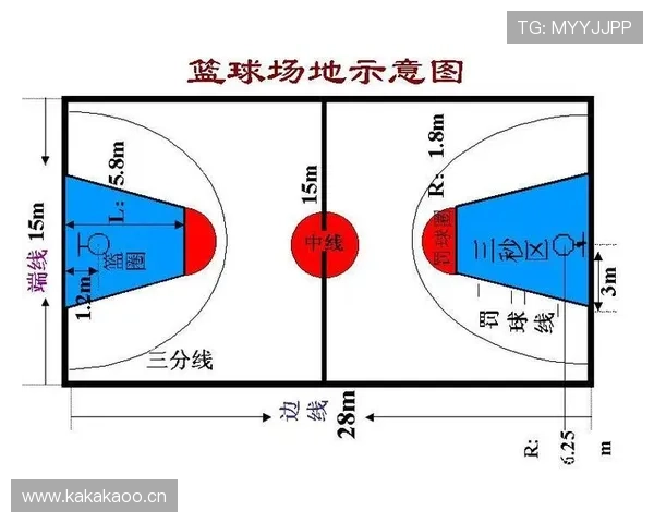 三分线规则解析三分判定标准与出手位置判断方法
