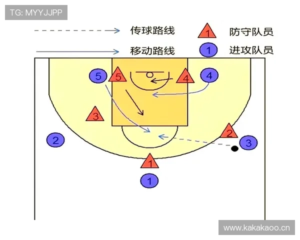 篮球规则解析:什么是“非法掩护”?判定标准详解。 篮球规则解析:什么是“非法掩护”?判定标准详解。