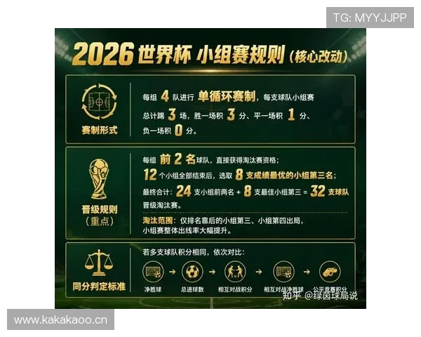 2026世界杯淘汰规则最新详解