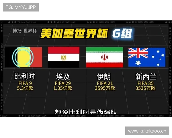 世界杯G组黑马指数实时更新