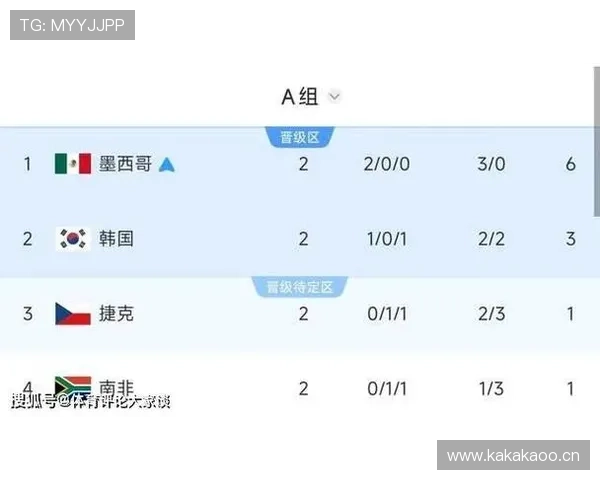 美国队世界杯淘汰赛赛程：东道主比赛信息汇总