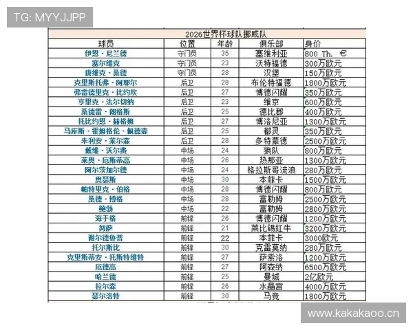 2026世界杯I组积分榜回顾：伊拉克小组垫底出局